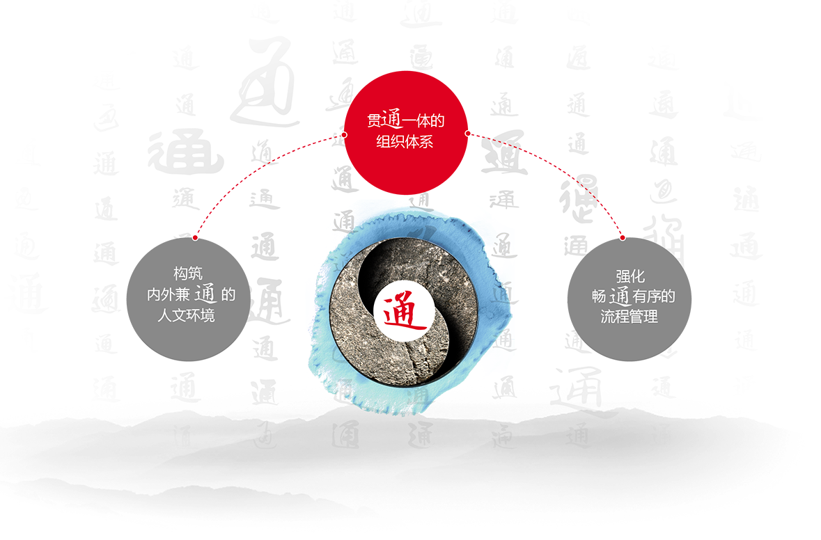 ����������(�й�)������-�й�����